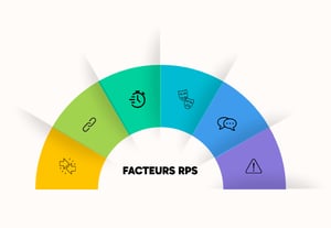 PSR Factors v2