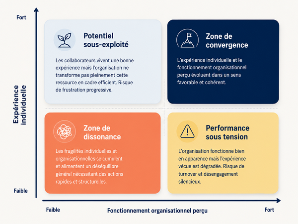 People Vox Q18 - Convergence Matrix People Vox Q18 - Convergence Matrix